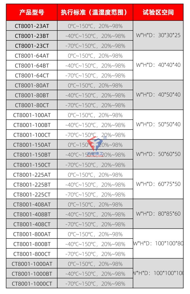 四川高低温试验箱,四川湿度试验箱厂家价格(图1)